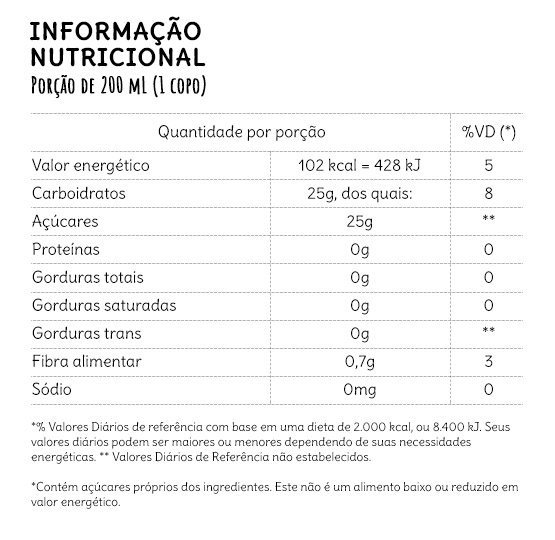 Informação Nutricional